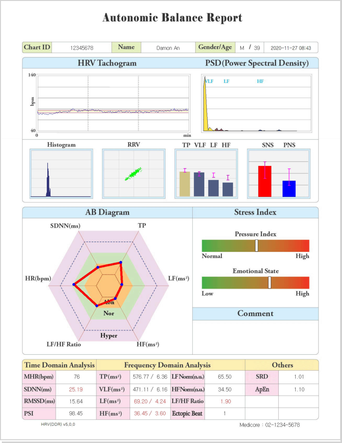 Ifm Matrix Example Functional Medicine