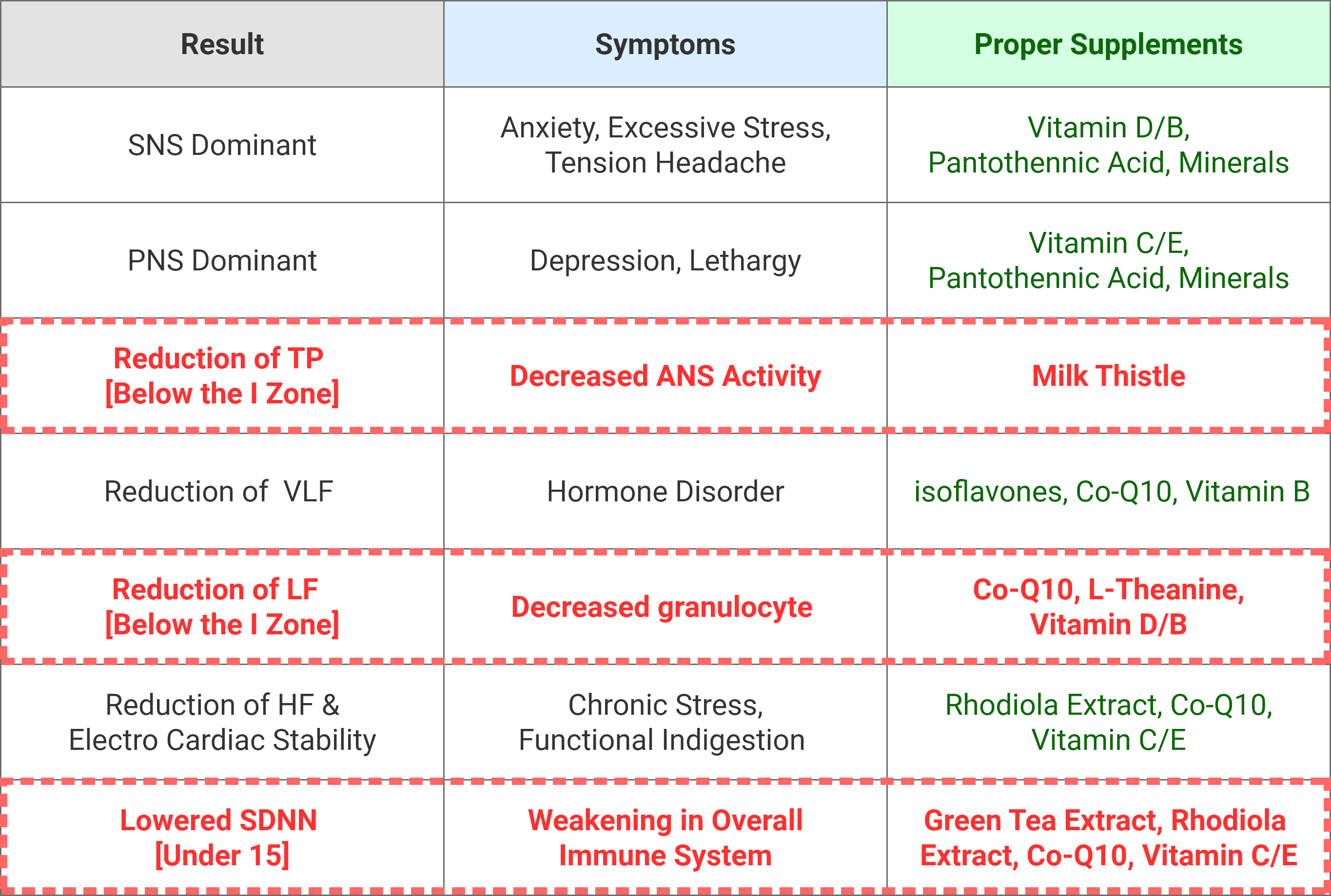 Functional Medicine